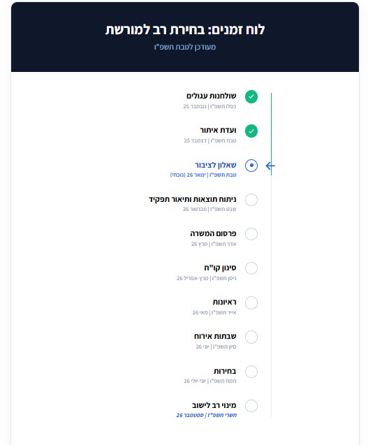 Description of the image